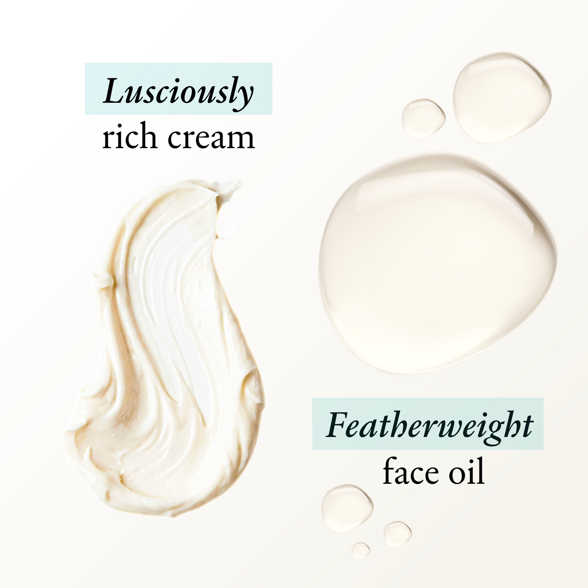 A clean beauty graphic showing two product textures on a white background: a thick swirled cream labeled 'Lusciously rich cream' and a clear face oil droplet labeled 'Featherweight face oil'.