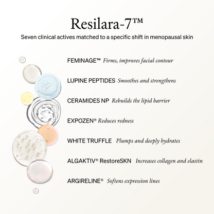 A text-heavy skincare infographic on a warm off-white background titled 'Resilara-7™' with a list of seven active ingredients and benefits, alongside a vertical row of translucent circular cosmetic swatches in pale blue, white, yellow, peach, and pink.
